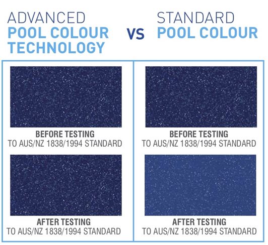 “Advance Pool colour technology