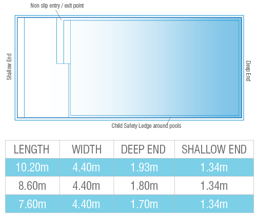 ppp-sunseeker-pool-diagram